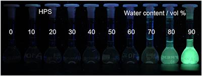 Fluorescent Materials With Aggregation-Induced Emission Characteristics for Array-Based Sensing Assay